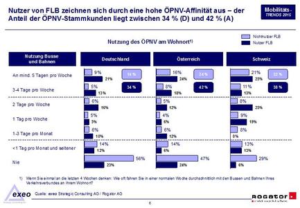 Hohe ÖPNV-Affinität.jpg