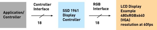Solomon Systech SSD 1961.jpg