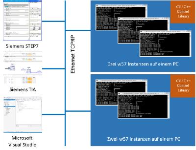 ABC X-CPU-4 w57 - Die Software für Anlagensteuerung und - simulation auf Windows Basis