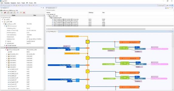 logi.CAD 3 ist ein offenes, skalierbares und leistungsfähiges System, welches die effiziente Erstellung herstellerunabhängiger Automatisierungslösungen erlaubt und die Engineering Performance in jeder Projektphase erhöht. (Bild: logi.cals GmbH)