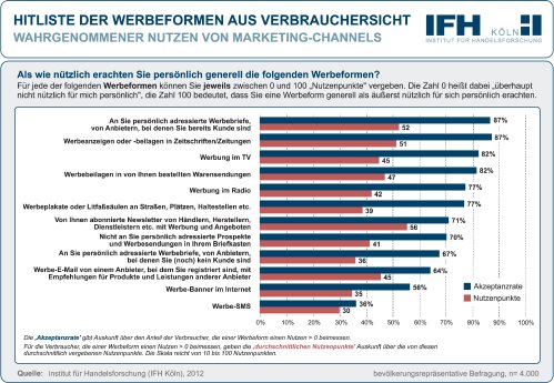 Grafik_IFH_Marketing_Channels.png