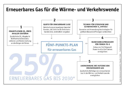 Erneuerbares_Gas_fuer_Waerme_und_Verkehrswende.jpg