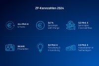 Wirtschaftliche Kennzahlen des ZF-Konzerns