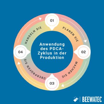 DE_How to Apply the PDCA Cycle in Production.png