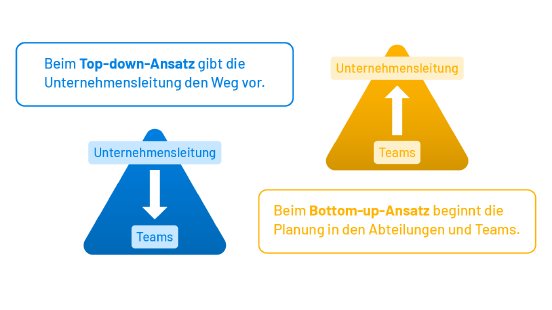 top-down-bottom-up-planung-02~-~media--d98c6261--query.png