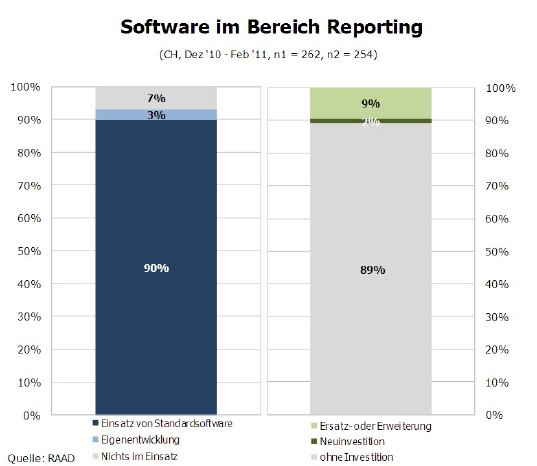 G_BI_CH_Reporting.jpg