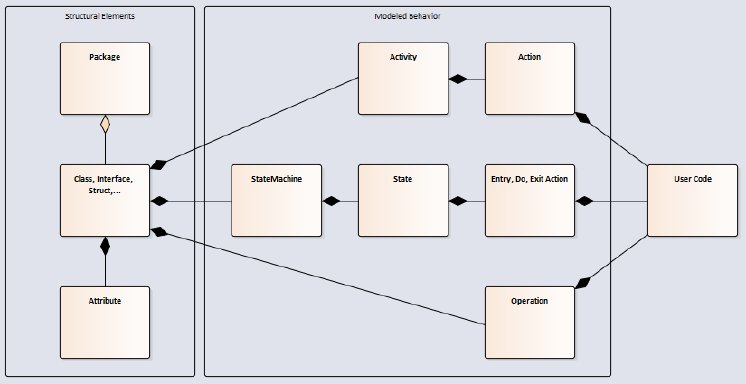 Grafik 1_Embedded Engineer.png