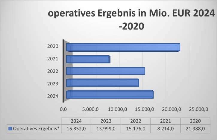 operatives-ergebnis-alv-03-09-2025-xtb.png
