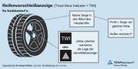 Infografik Reifenverschleißanzeige