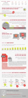 Radware_Lagebericht E-Commerce_3-2014_Infografik.jpg
