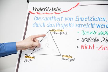 Das magische Proketmanagement-Dreieck: Qualität, Budget, Zeit