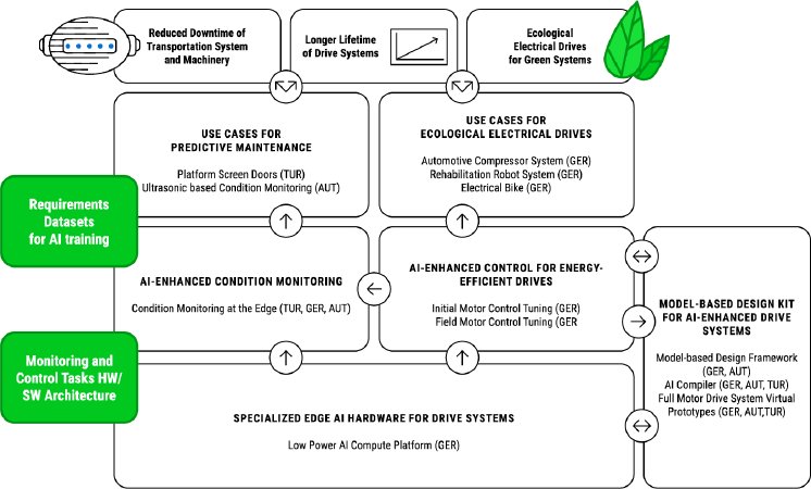 Grafik 1_ECOMAI_Technology Value Chain.png