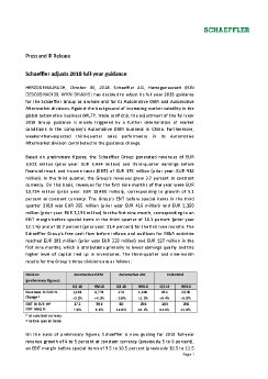 181030_Press_Release_Schaeffler_adjusts_2018_full-year_guidance.pdf