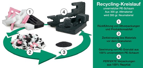 Schaumstoff-Recycling-Kreislauf.jpg