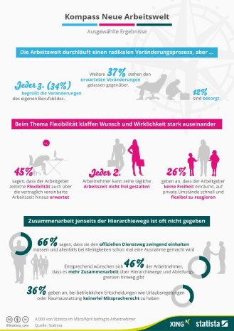 Infografik_Grosse_XING-Arbeitnehmerstudie_2015_web.jpg