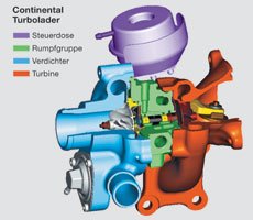 turbolader_schnitt_de[1].jpg