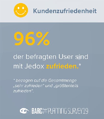 de-satisfaction-barc-planning-survey-500x570-web.jpg