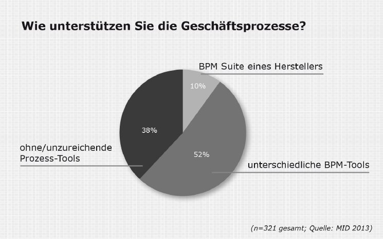 Process-Benefit_Barometer_2013_Frage5_Print-01.jpg