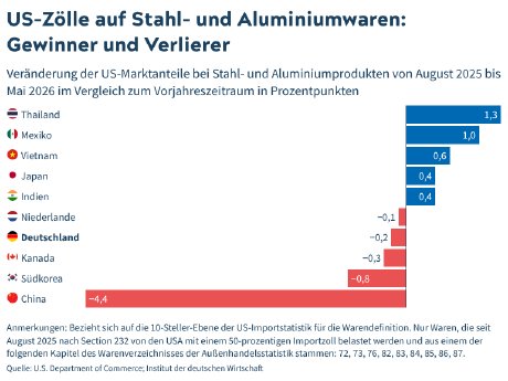 US-Z%C3%B6lle_Gewinner_Verlierer_Stahl_Alu.png