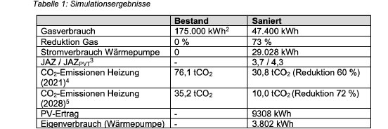 Tabelle 1_Simulationsergebnisse.jpg