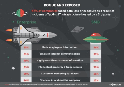 Cloud_Report_Infographics_-_Rogue_and_Exposed.jpg