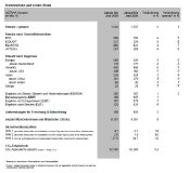 Kennzahlen auf einen Blick