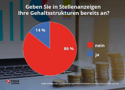 Diagramm zur rexx systems Umfrage