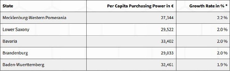 Table2_purchasing_power_growth_germany.jpg