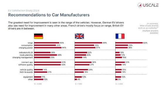 USCALE EV Benchmark Study 2024.jpg