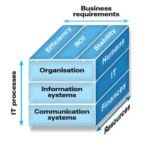 KVM from a business perspective