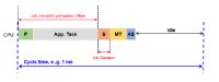 Built-in Performance Measurement