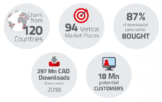 2019-04-16_Pcom_Downloadrekord_M%C3%A4rz_Potential_EN-fd355f5a.png