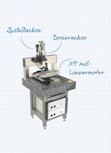 Mit dem neuen XYZ-Hochleistungspositioniersystem hat Steinmeyer Mechatronik eine präzise, dynamische und flexible Automatisierungslösung für Bioprinting- und Zellvereinzelungsaufgaben geschaffen
