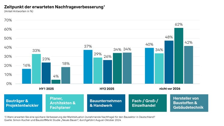 Grafik_Neues_Bauen_neu.jpg
