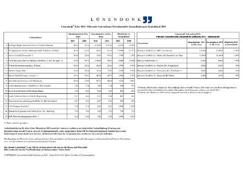 LUE_IS_Ranking_2012_f260612.pdf