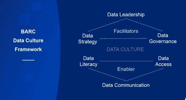 Abbildung-2-Das-BARC-Data-Culture-Framework.png