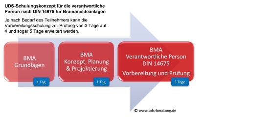 BMA-Schulungskonzept_2021_lang.png