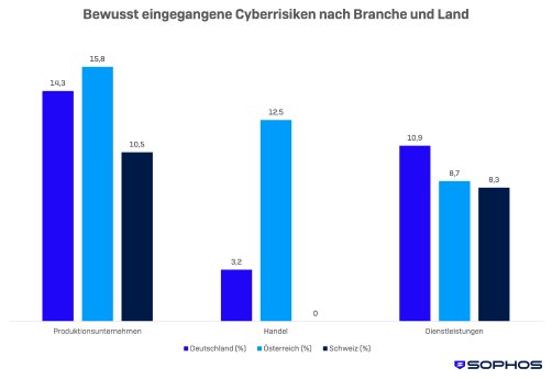 09232025 IPSOS 5 Finanzielle Hürden.jpg