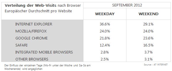 AT Internet_Browser-Barometer_5.png