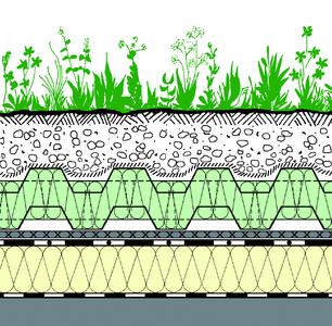 Systemaufbau "Wärmedämmende Dachbegrünung" mit Floratherm® WD im Minergie-Standard