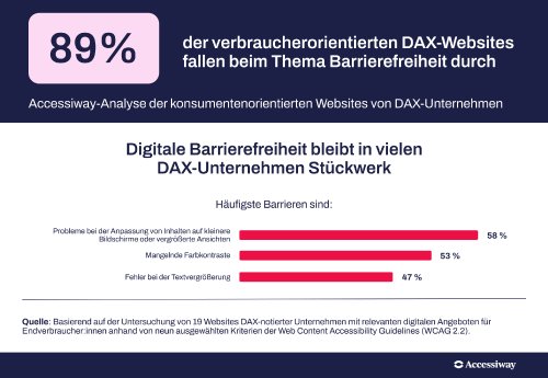 Accessiway_Infografik_1JahrBFSG_DAX.png