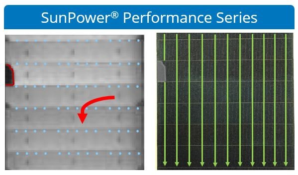 SunPower Performance.JPG