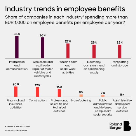 24_2649_SOC_Employee_benefits_study_SinglePosts_wth_RB-logo2.png