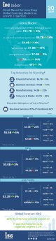 2q19-global-isg-index-infographic.pdf