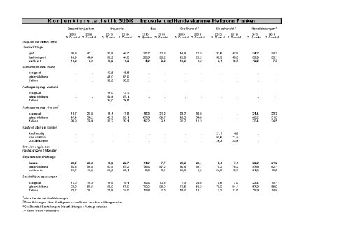 KOM_konjunkturstatistik 0319.pdf