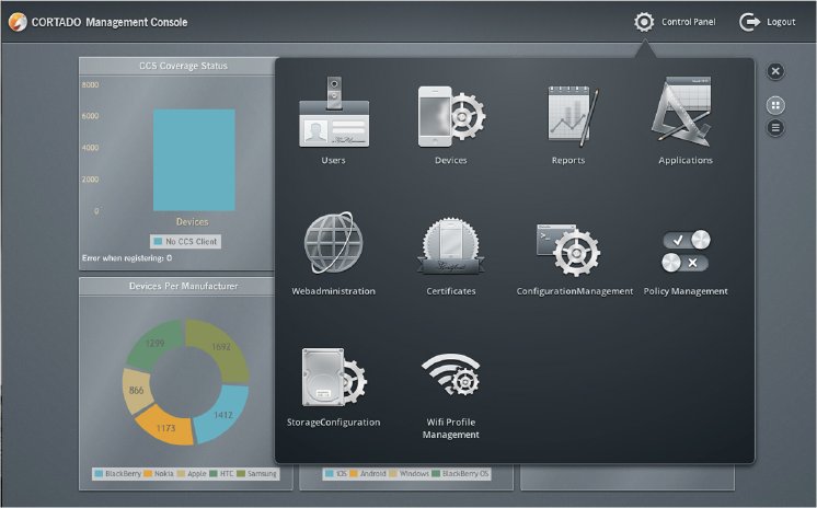 Cortado Corporate Server 6.0_Managementkonsole.jpg