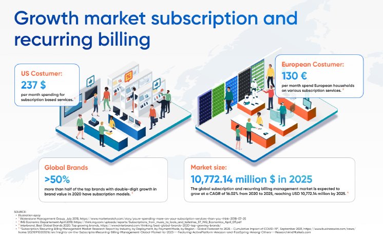 epay_press_graphic_Growth_market_subscription_and_recurring_billing_1.jpg