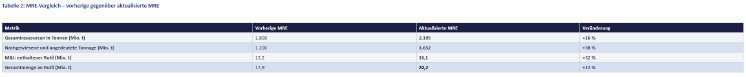 Tabelle 2.PNG