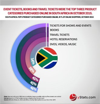 South Africa B2C E-Commerce Market 2016_Web.jpg