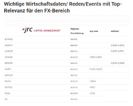 2024-10-21 11_52_56-Forex Levels am Mittag - JRC.png